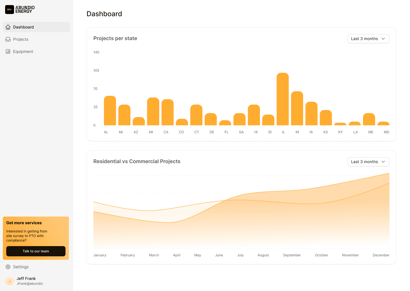 PROJECT CONFIGURATION